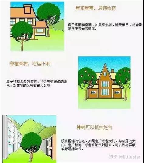 住宅风水图解大全|史上最全住宅风水100例图解，又长姿势了！